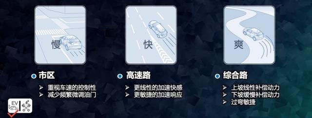 合资纯电SUV怎么选？丰田奕泽E进擎对比Q2L e-tron