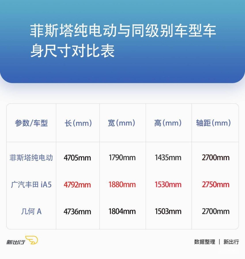 北京现代首款纯电轿跑 试驾菲斯塔纯电动
