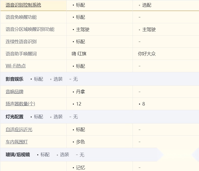 自主还是德系？红旗H5对比大众迈腾，用实力说话