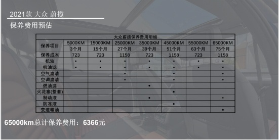 每月花费1705元 2021款大众蔚揽养车成本分析