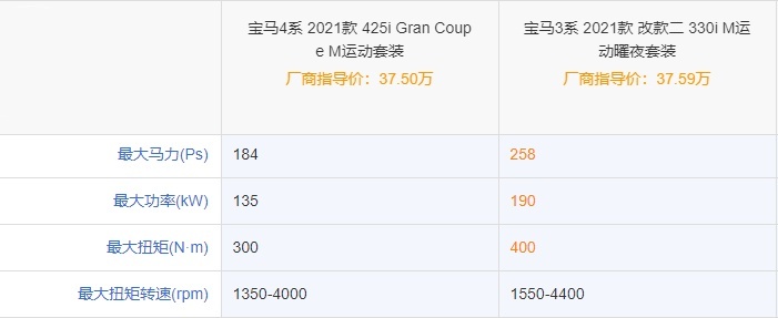 要脸还是要动力，宝马330i和425i四门怎么选？