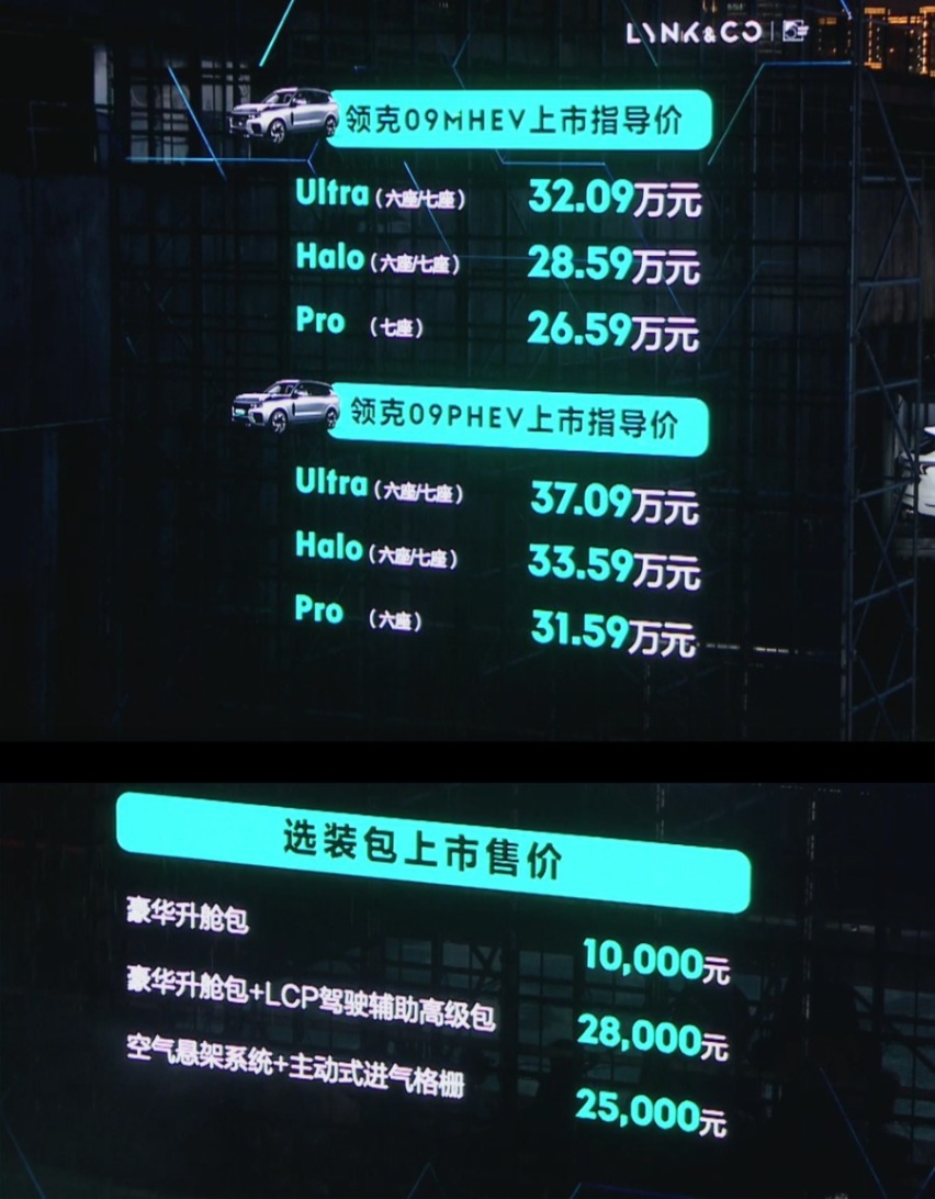 售价26.59万元起，领克09正式上市