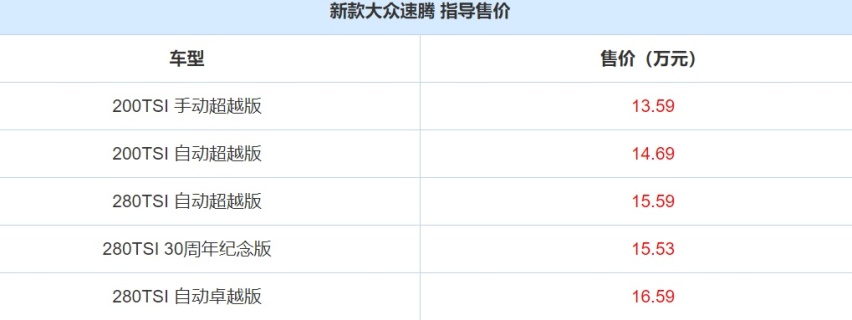 还是那个车坛常青树？一汽-大众新款速腾上市，13.59万起