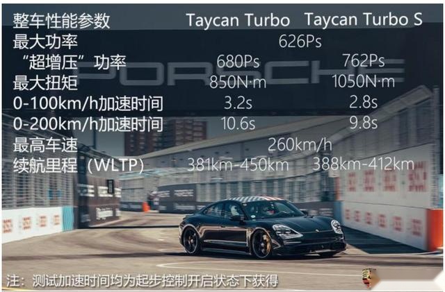 放弃特斯拉！保时捷首款纯电动跑车，2.8s破百，内饰4块大屏