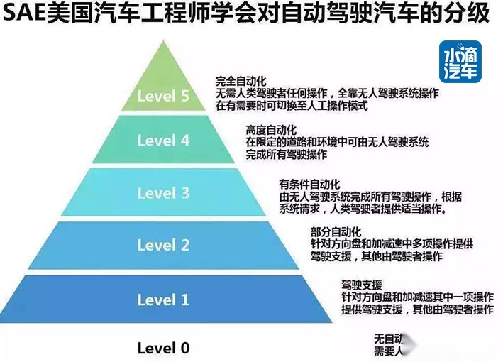 车企的“造词术”和新车的“遮羞布”
