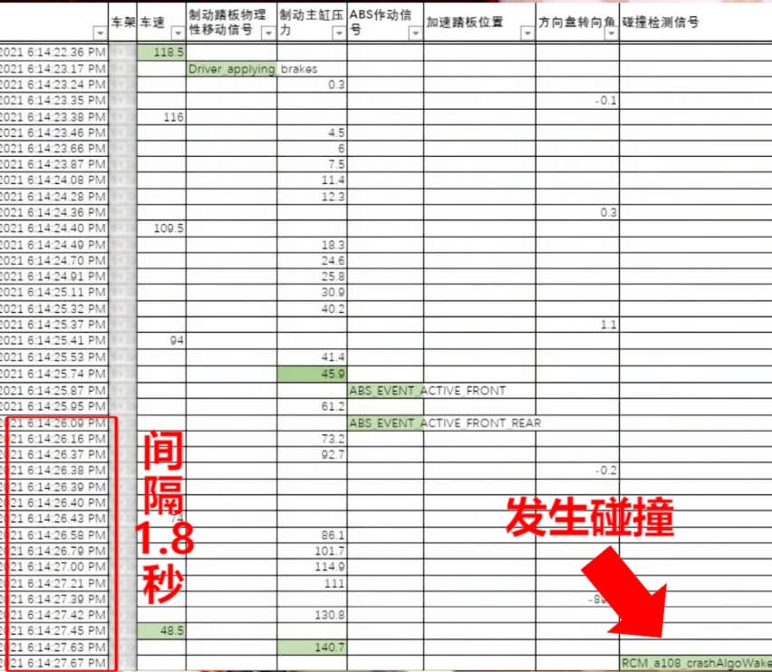 特斯拉官方公布事故数据，老司机深度剖析