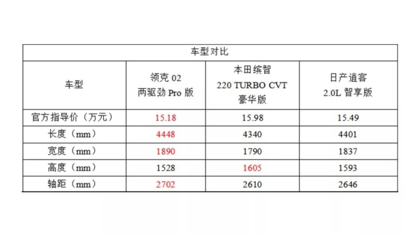 躁动的一周年狂欢，领克02和乐队的夏天一起High到爆