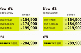 smart两款精灵车型公布全新售价15.49万元起，史上最低！