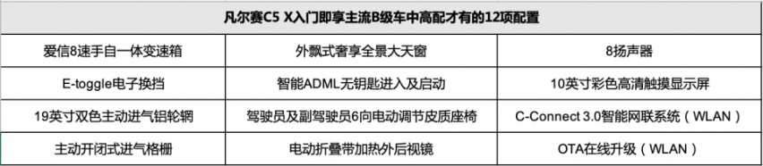 凡尔赛C5 X预售,14.37万起没有丐版全系标配8AT