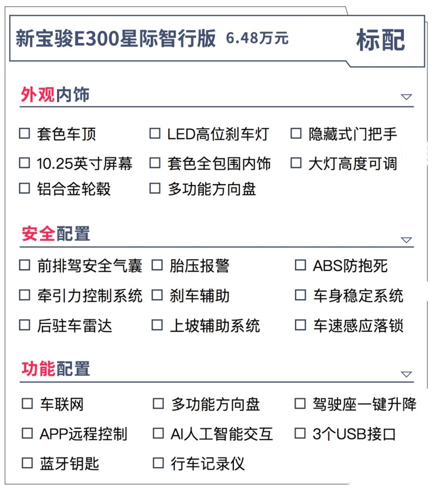 6万多就能落地，8万多配自动驾驶，新宝骏再出神车！