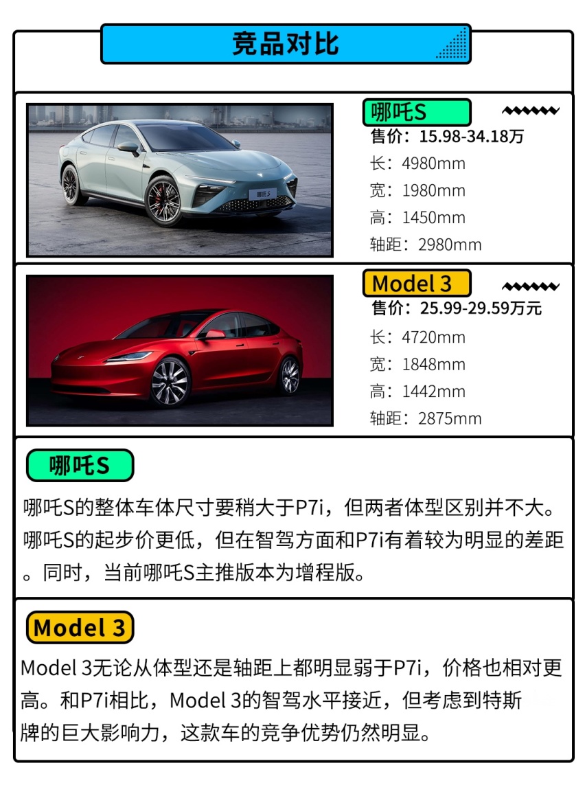 改款胜似换代！这小鹏中型车全面升级 续航最高702公里！