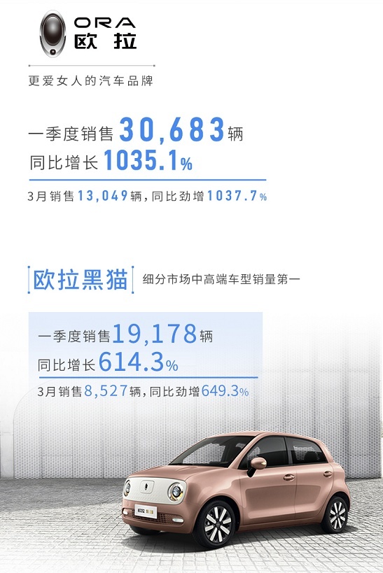 长城汽车一季度开门红秘诀何在？