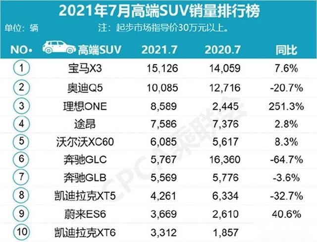 都想超越汉兰达，结果现在理想实现了，丰田为何输给造车新势力？
