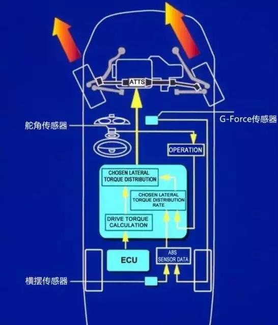 中小型前驱SUV究竟有什么意义？（二）前驱系统成就了SUV