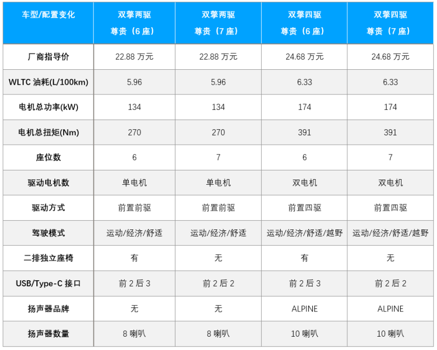全新传祺GS8，混动SUV的新选择？
