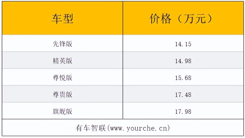 智能系统全面升级  一汽丰田亚洲狮2022款上市售14.15万起