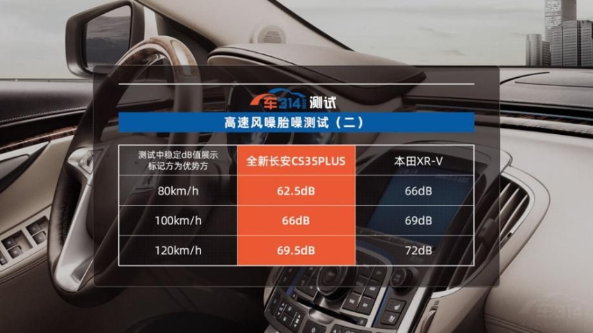 全新长安CS35PLUS对XR-V 摄影师拍完说娶错老婆