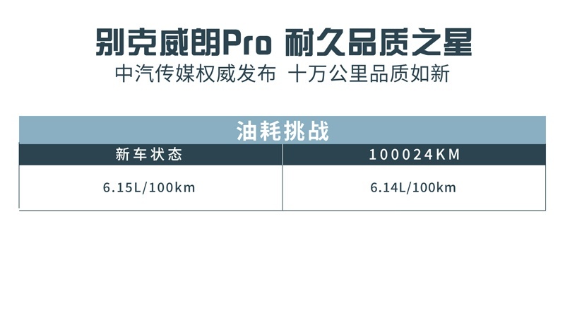 加冕“耐久品质之星”！别克威朗Pro这荣誉含金量到底有多高？