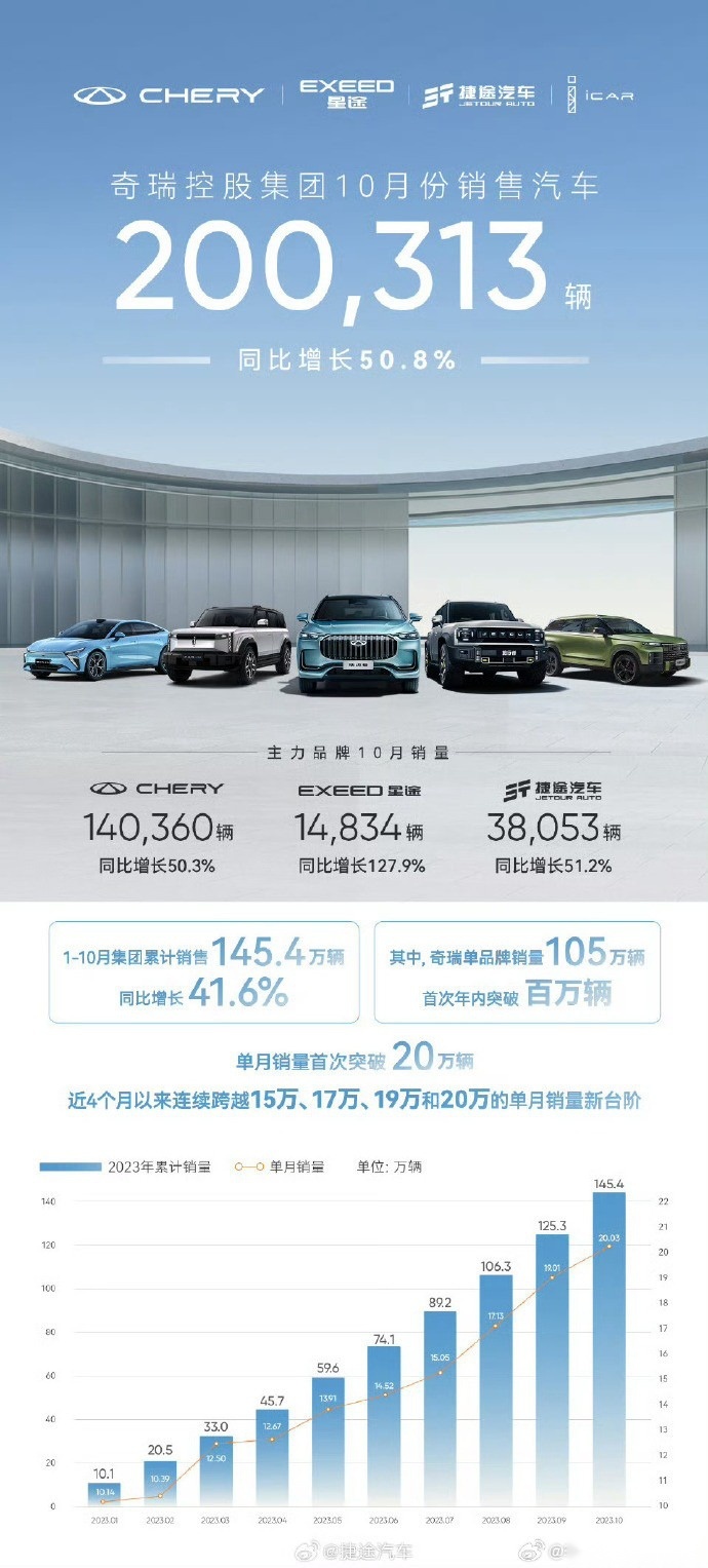 奇瑞重启经典IP“风云”，“理工男”和中国汽车的黄金时代来了