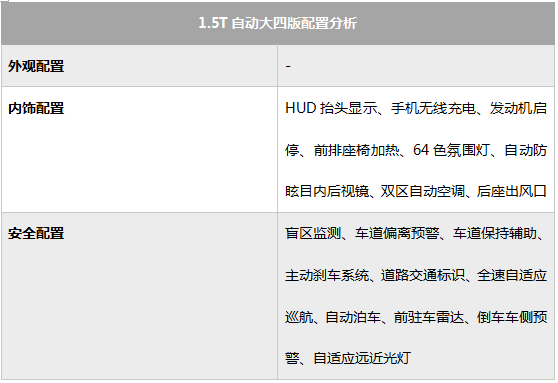 哈弗初恋购车手册 首推1.5T大四版