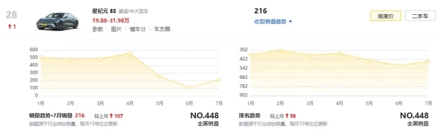 对抗SU7有戏了？2025款星纪元ES正式上市，19.59万起售