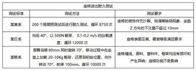 日系车故障率低，真是因为对零件寿命要求更高？