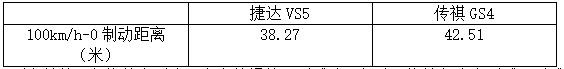 这台10万元左右的德系SUV，真香！