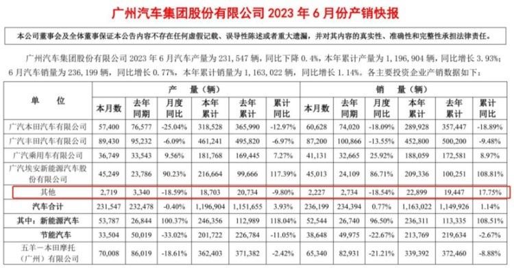 6月停产、7月裁员，这家合资车企会退出中国吗？