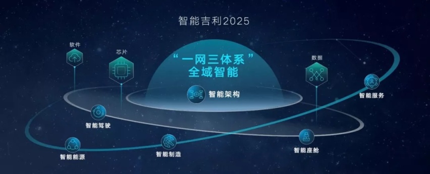 没有谁是YYDS,智能吉利2025战略背后是吉利强大的底层思维能力