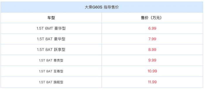 大乘G60S，配8AT，6.99万起动了谁的奶酪?
