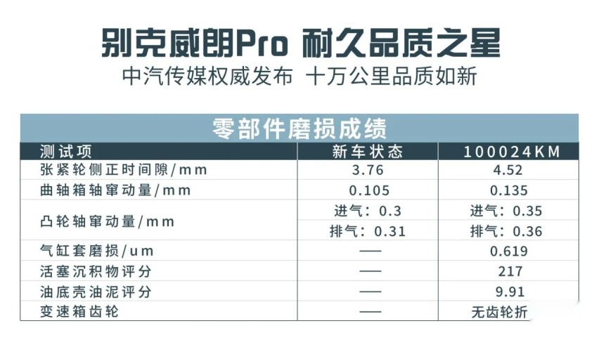 十万公里长测，别克威朗Pro竟然“越开越新”？
