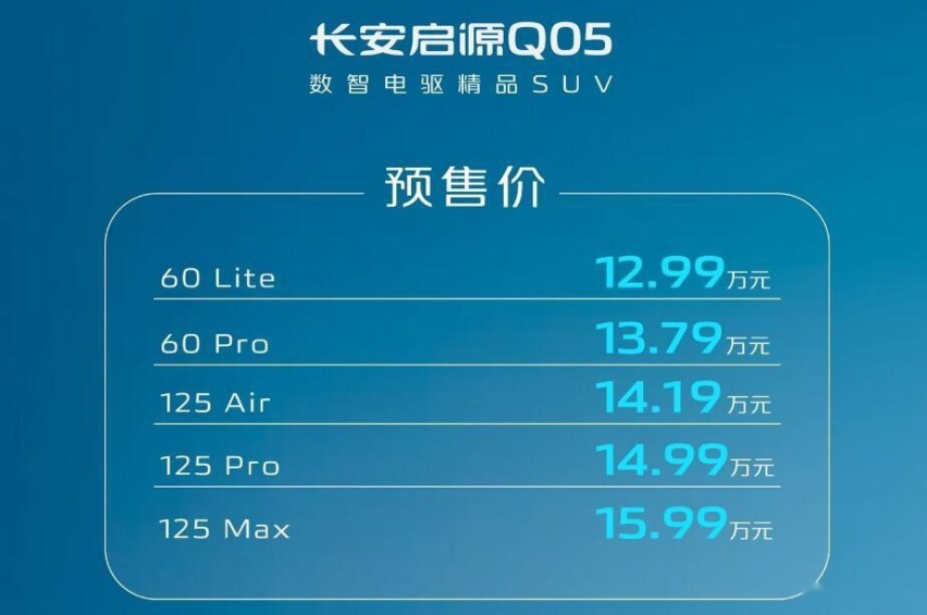 直面比亚迪宋Pro！续航1215km，长安启源Q05预售12.99万起