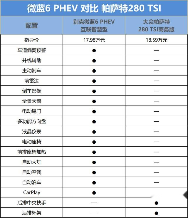 选油还是选电,别克微蓝6 PHEV让你买车不迷路