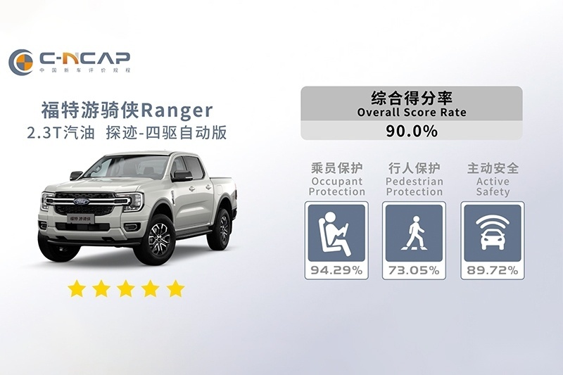 大朋友专属的六一礼物，福特游骑侠Ranger发布两大重要升级信息