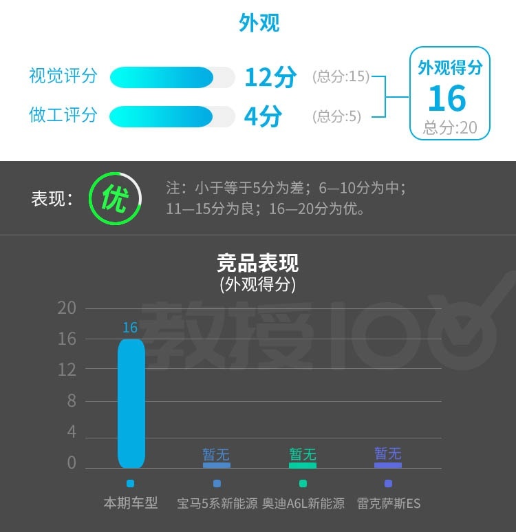 5米多的大车 隔音超好 油耗极低 怎么做到的？