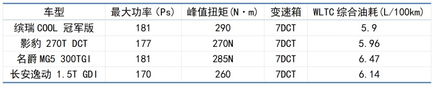 不到8万就能买的1.5T运动轿跑，吉利缤瑞COOL是高性价比之选吗？