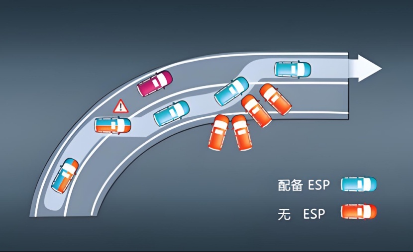 博世最新9.3代ESP，中国重汽皮卡让用户驾乘更安全