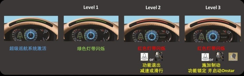 自动驾驶安全最重要！1100万公里0事故，竟是传统汽车品牌做到的？