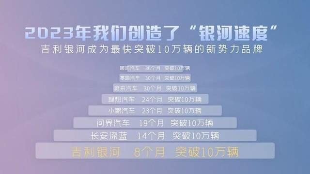 超级电混看银河 好看好开动力强 试驾吉利银河L7龙腾版