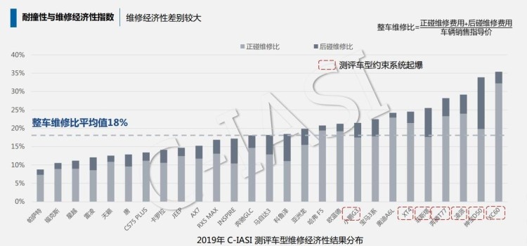 中保研27款热销车评测结果出炉，哪款车是安全的？
