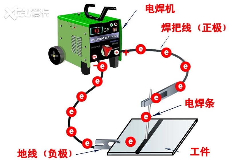 汽车上用电焊：这个细节不注意，瞬间烧电脑、炸电瓶！