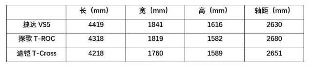 零百3.6秒奥迪史上最强瓦罐，又快又环保，保时捷首款纯电动车