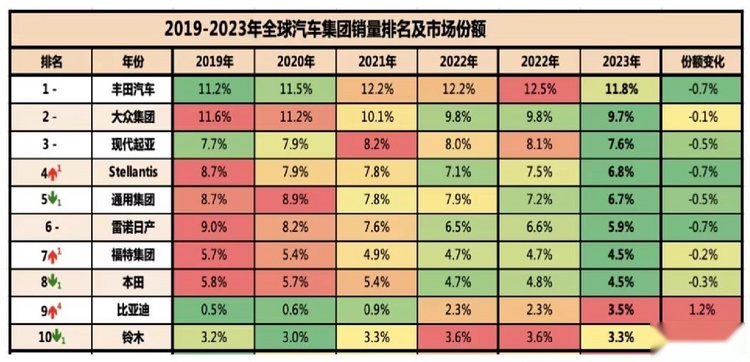 全科状元比亚迪的销量背后是多维实力加持的底气