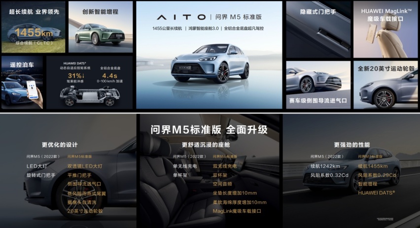 续航更长！配置升级！问界M5标准版预售25.98万元起
