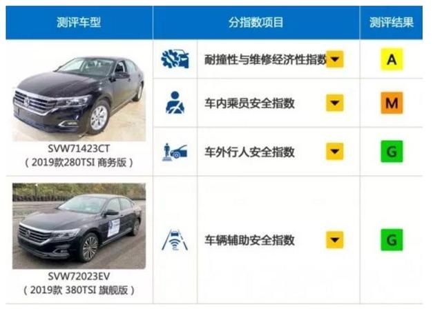 中保研碰撞测试会取代C-NCAP测试吗？
