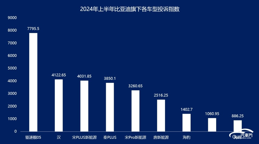 2024年上半年集中投诉盘点：某迪多车集体中招