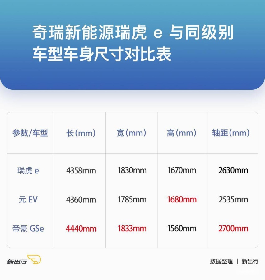 瑞虎e尺寸对比.jpg