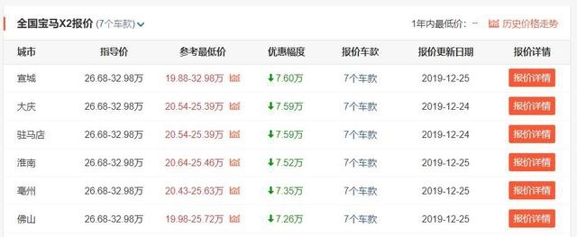 降价都有七八万，3款豪华SUV售价已亲民，20万还买合资车？