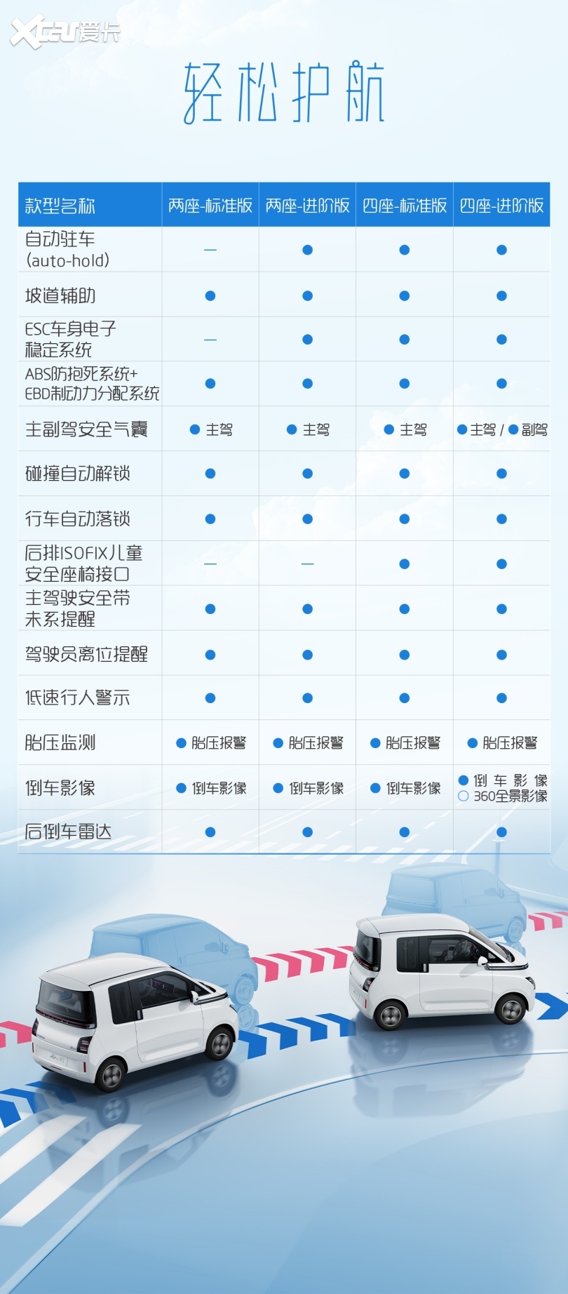 Air ev晴空详细配置公布！丰富配置满足多样需求