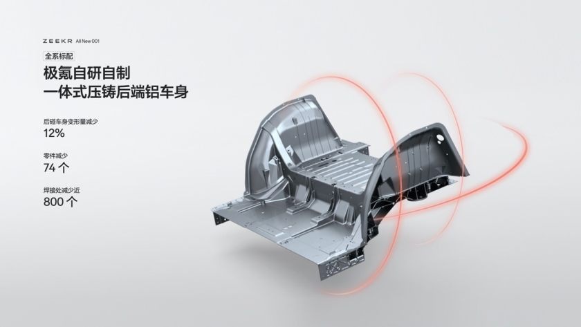 极氪001和极氪X获Euro NCAP和Green NCAP双五星评级